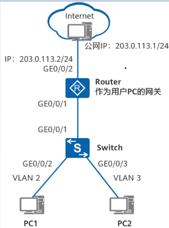 中小型企业网络搭建指南