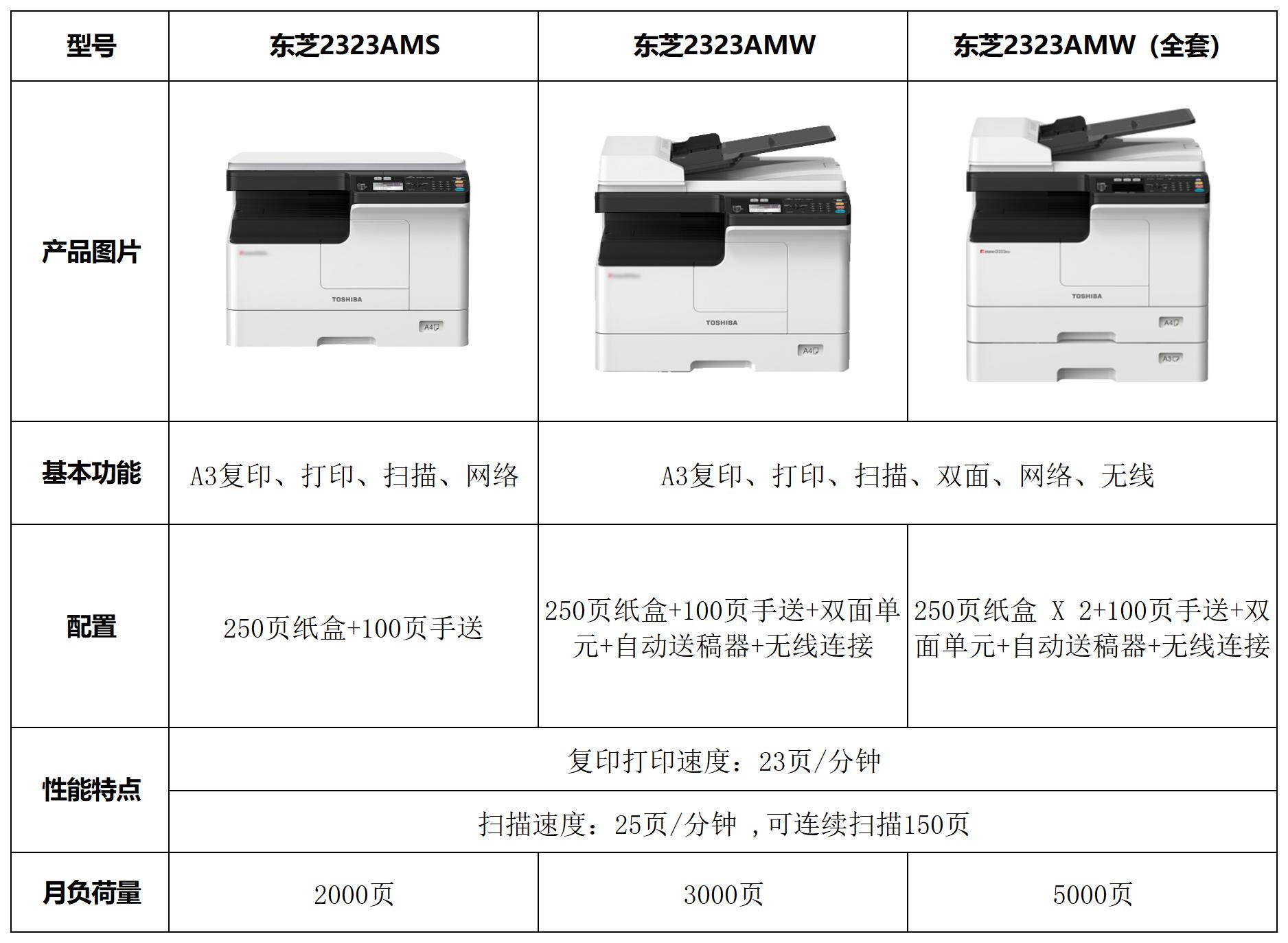 A3复印机，性价比更高